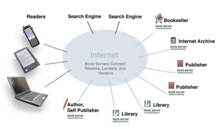 BookServerの概念図。